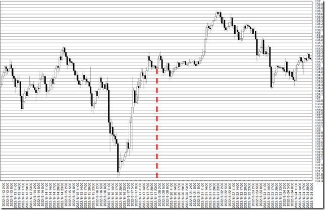 chart0_conv