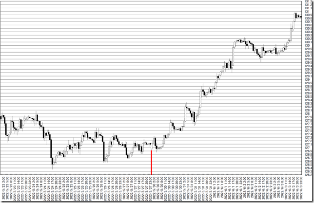 chart0_conv