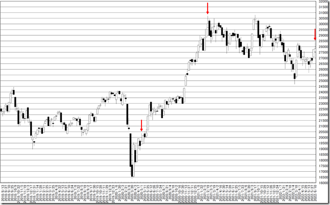 chart1_conv