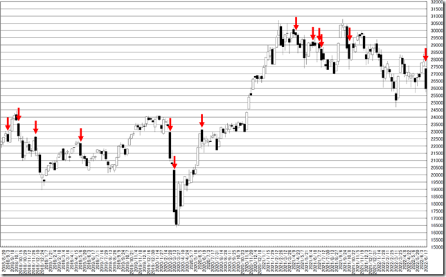 chart1_conv