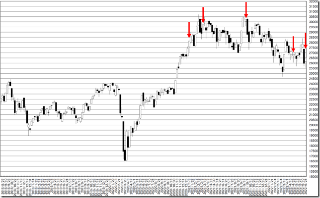 chart1_conv