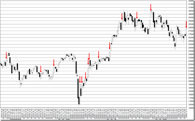 chart1_conv