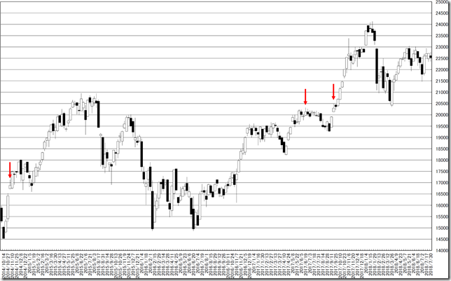 chart2_conv