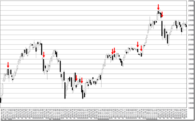 chart2_conv