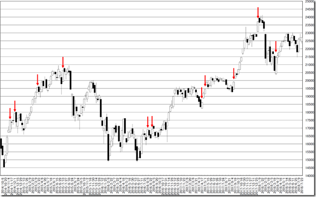 chart2_conv