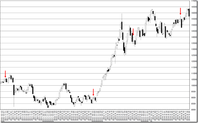 chart3_conv