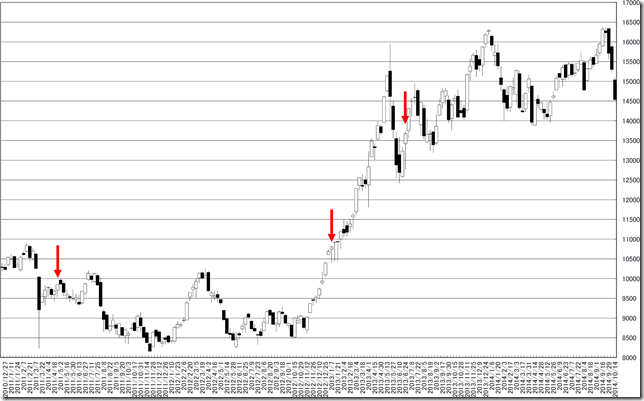 chart3_conv