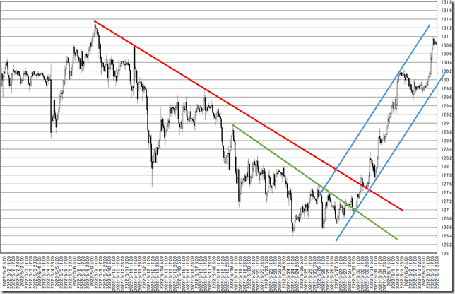 chart3_conv