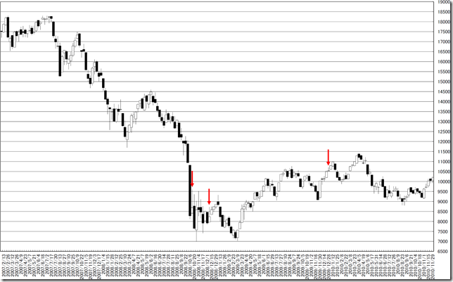 chart4_conv