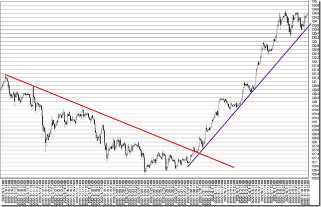 chart4_conv