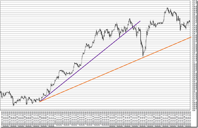 chart5_conv