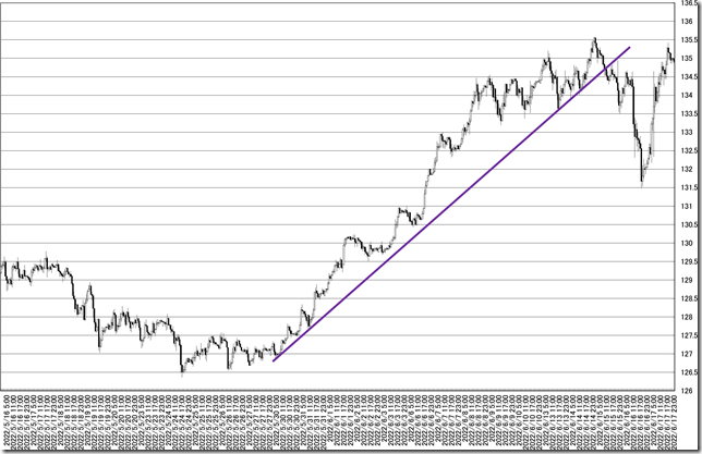 chart5_conv