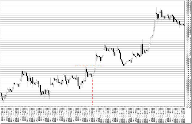 Chart0_conv