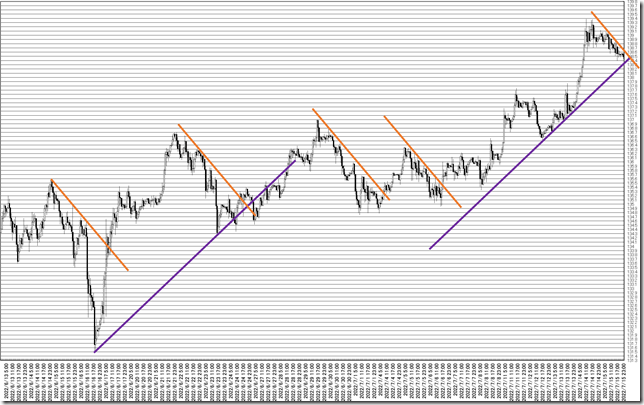 Chart3_conv