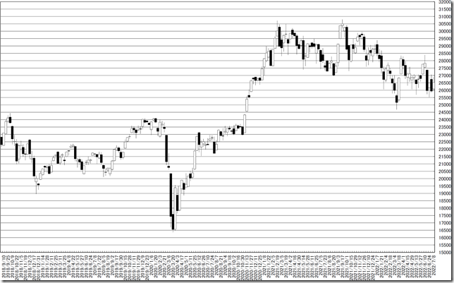 chart0_conv