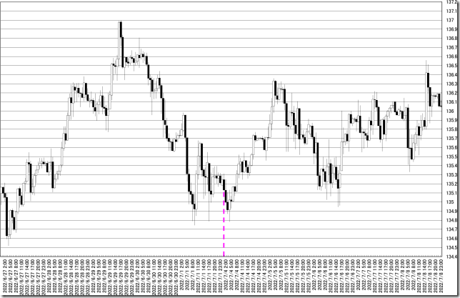 chart0_conv