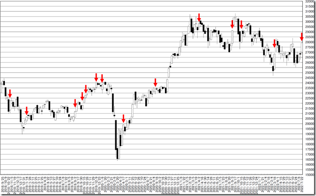 chart0_conv