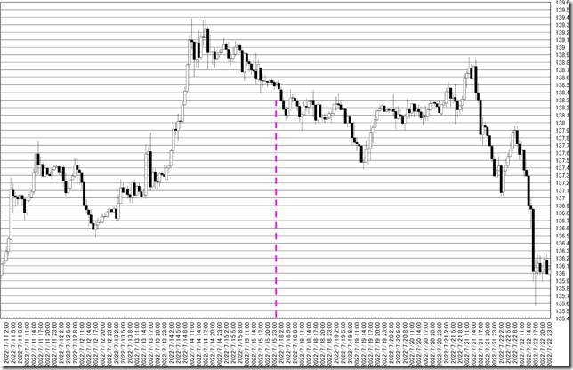 chart0_conv