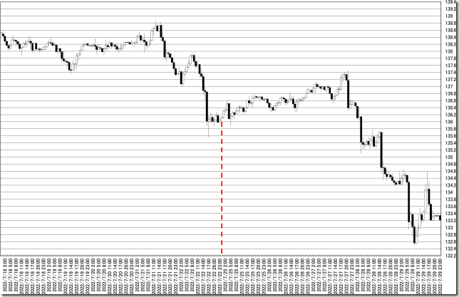 chart0_conv