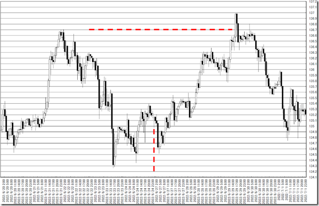 chart0_conv