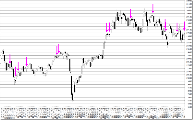 chart1_conv