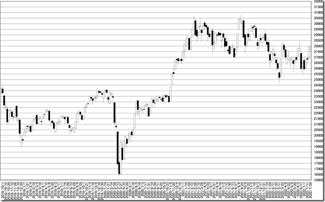 chart1_conv