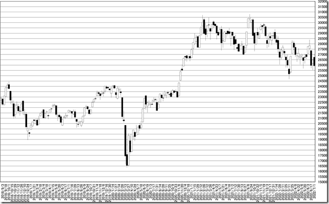 chart1_conv