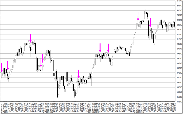 chart2_conv