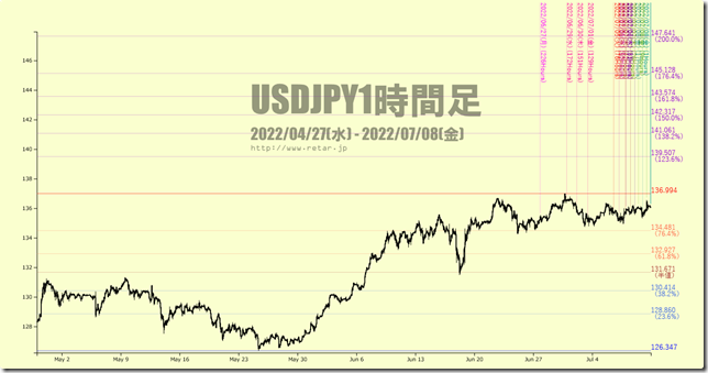 chart2