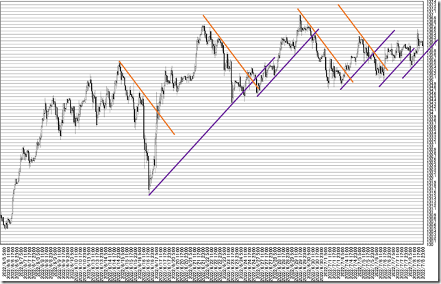 chart3_conv