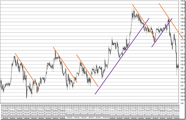 chart3_conv