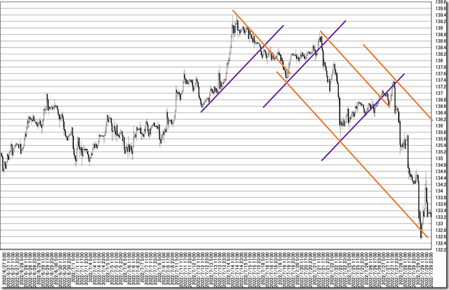 chart3_conv