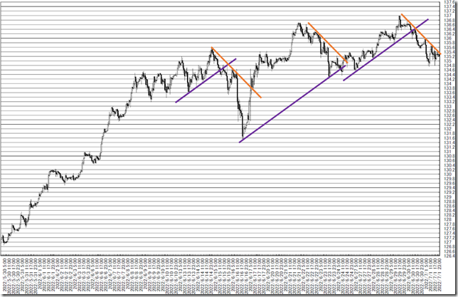 chart3_conv