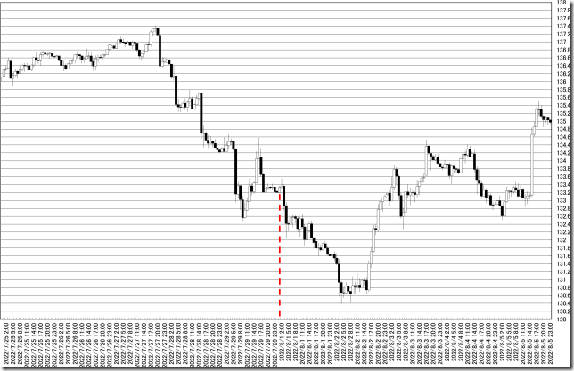 chart0_conv