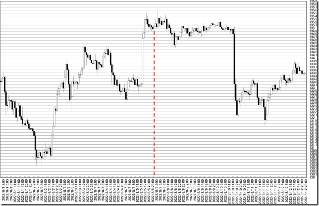 chart0_conv