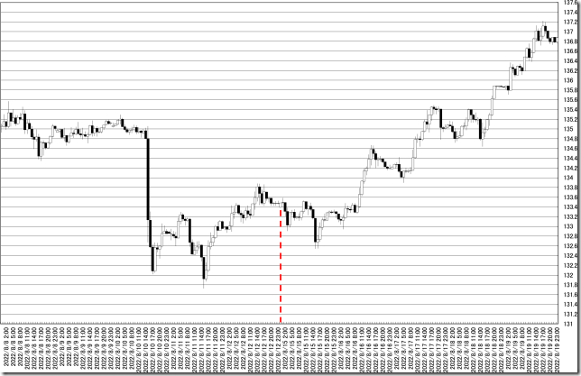 chart0_conv