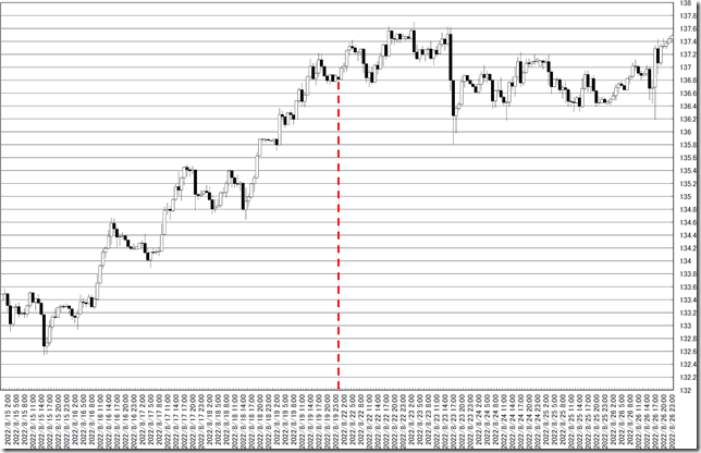 chart0_conv