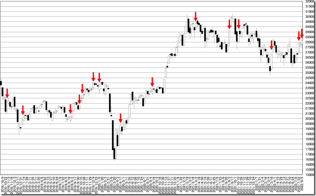 chart0_conv