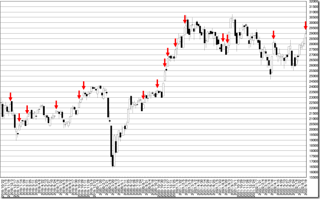 chart1_conv