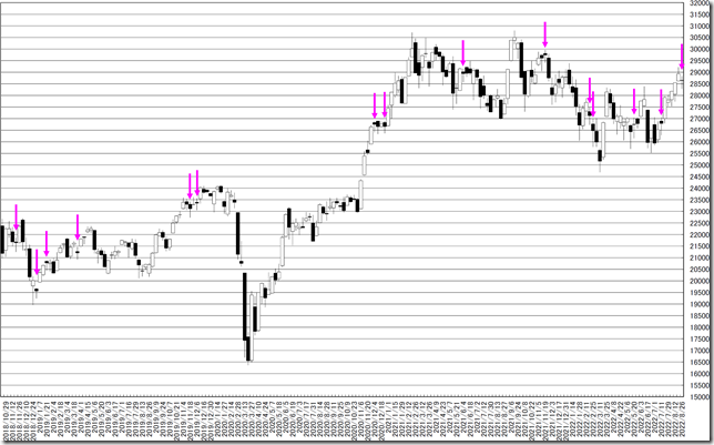 chart1_conv