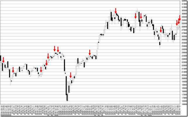 chart1_conv