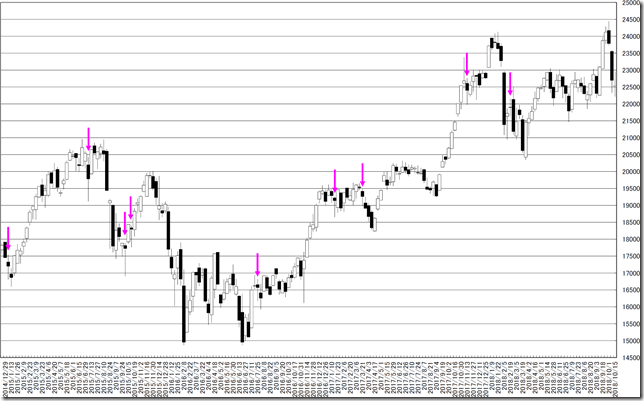 chart2_conv