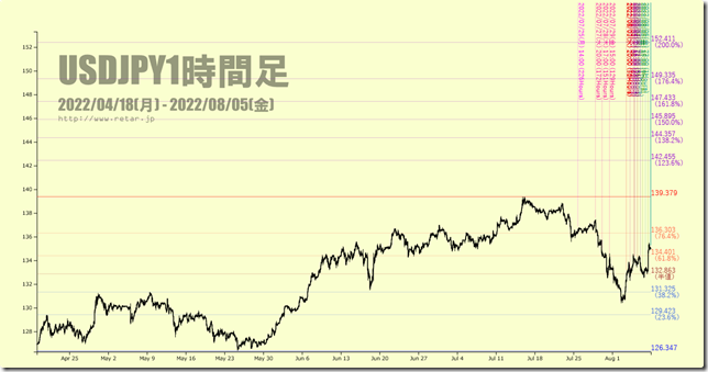 chart2