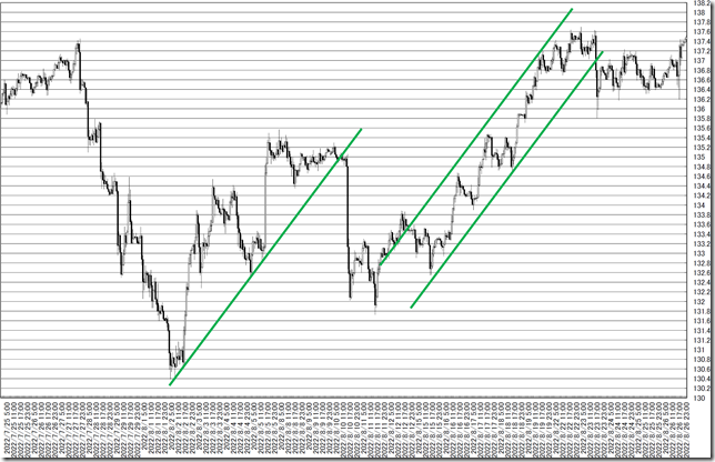 chart3_conv