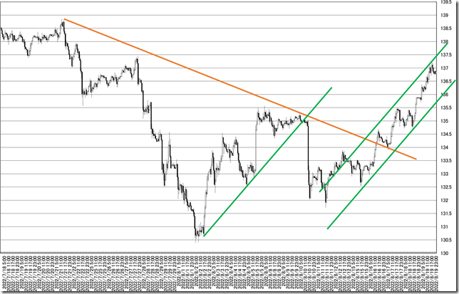 chart3_conv