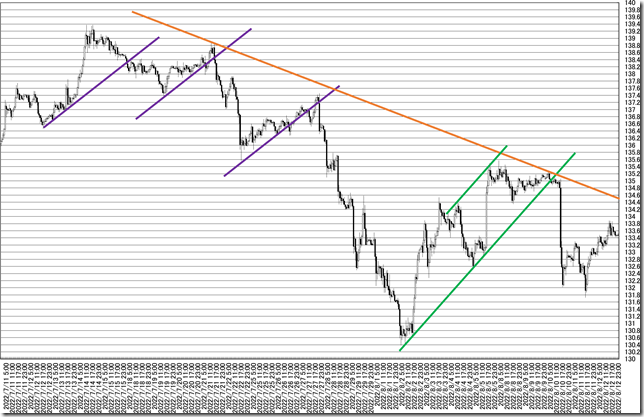 chart4_conv