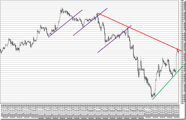 chart4_conv