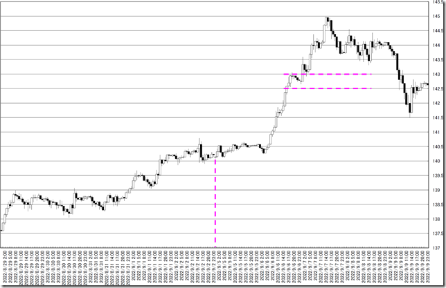 chart0_conv