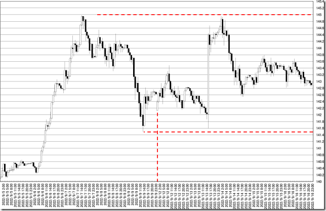 chart0_conv