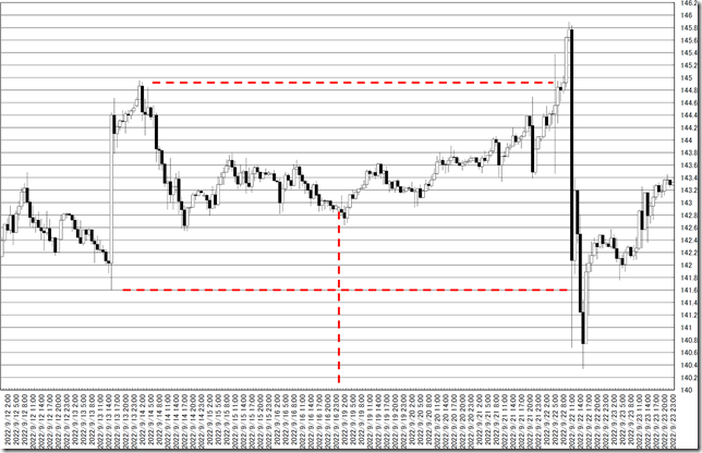 chart0_conv